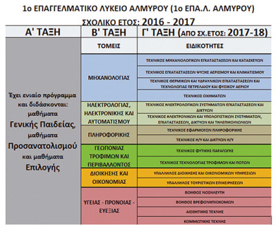 ΕΠΑΛ