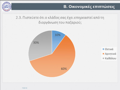 επιχειρηματίες 2