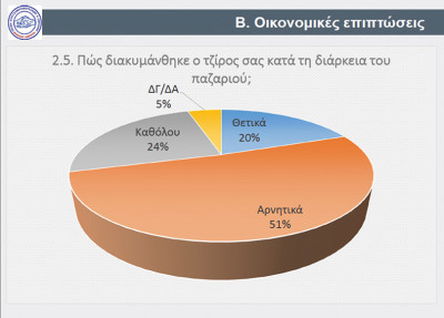 επιχειρηματίες 4