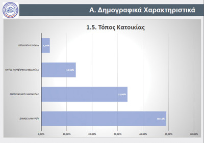 καταναλωτές 1