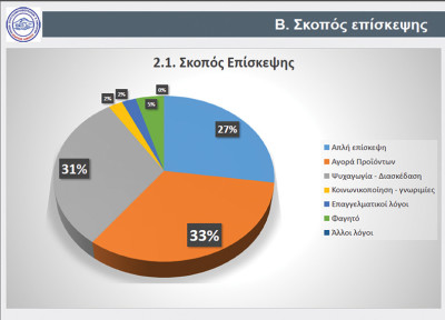 καταναλωτές 2