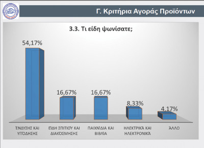 καταναλωτές 4