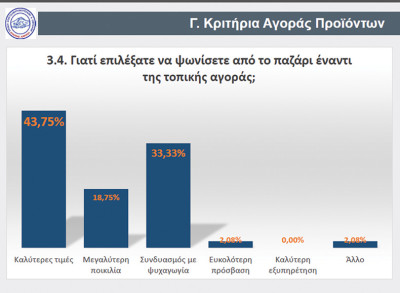 καταναλωτές 6