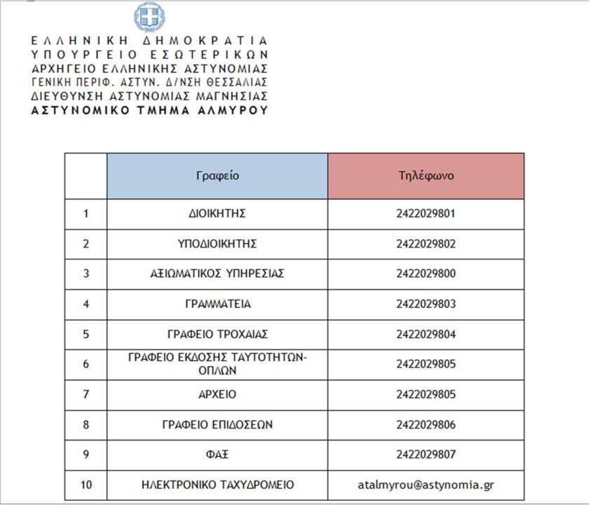 Νέα Τηλέφωνα Α.Τ. Αλμυρού