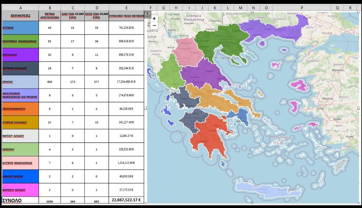 ΟΠΕΚΕΠΕ: Οι παράνομες επιδοτήσεις ανά Περιφέρεια