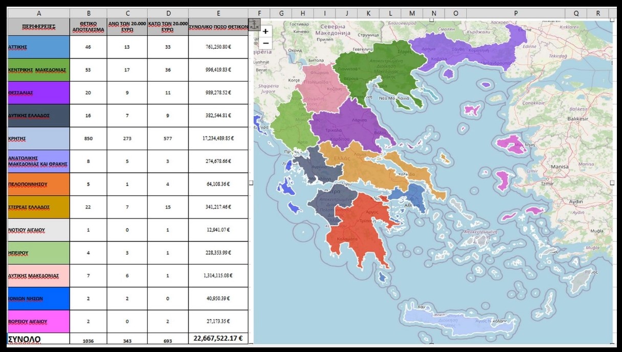 ΟΠΕΚΕΠΕ: Οι παράνομες επιδοτήσεις ανά Περιφέρεια