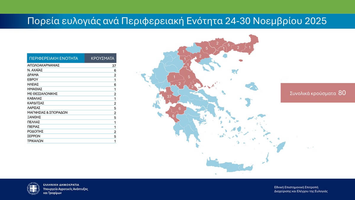 Ευλογιά: 80 νέα κρούσματα σε 17 Περιφερειακές Ενότητες την τελευταία εβδομάδα