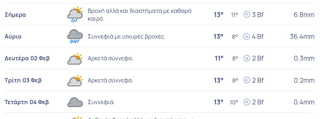 Βροχοπτώσεις έως 36,4 mm βροχής για τον Αλμυρό την Κυριακή – Συστάσεις του Δήμου στους πολίτες για τα ρέματα